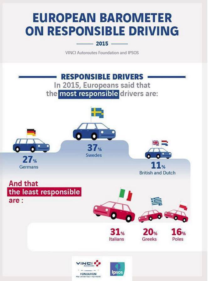 European drivers poll