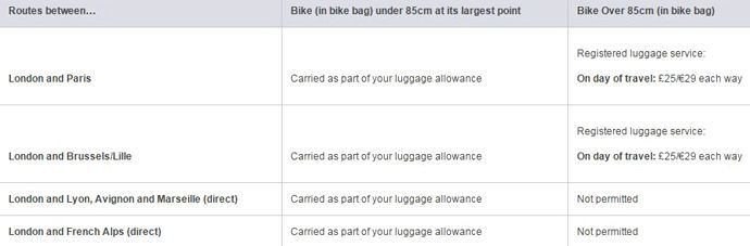 Eurostar charges for bicycles