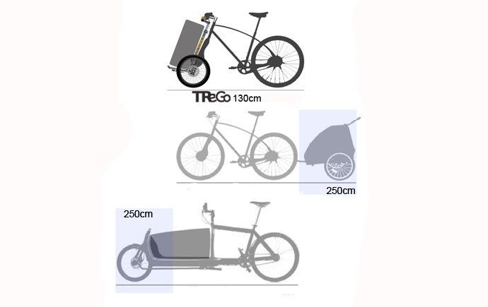 trego cargo bike
